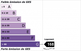 GES