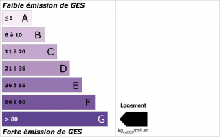 GES